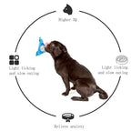 Dog interacting with a blue lick toy, surrounded by icons and text saying advantages on a white background
